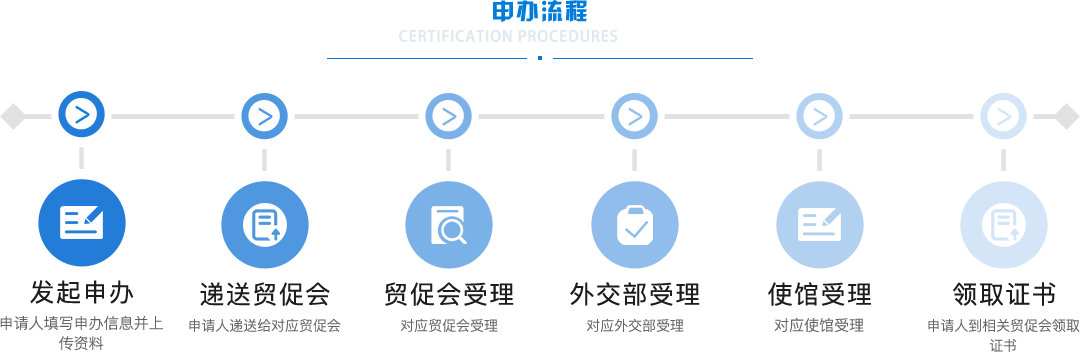 古巴使馆认证流程